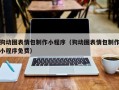 任丘狗动图表情包制作小程序（狗动图表情包制作小程序免费）